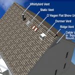 ventilation,attic ventilation,house ventilation,roof ventilation,attic fan,whole house fan,moisture, water damage,dry rot damage repair,good ventilation